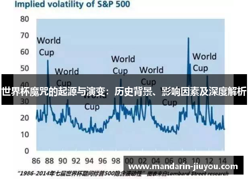 世界杯魔咒的起源与演变：历史背景、影响因素及深度解析