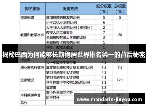 揭秘巴西为何能够长期稳居世界排名第一的背后秘密