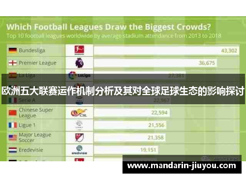 欧洲五大联赛运作机制分析及其对全球足球生态的影响探讨