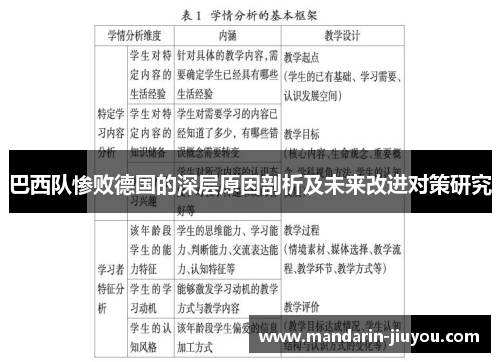 巴西队惨败德国的深层原因剖析及未来改进对策研究