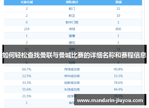 如何轻松查找曼联与曼城比赛的详细名称和赛程信息