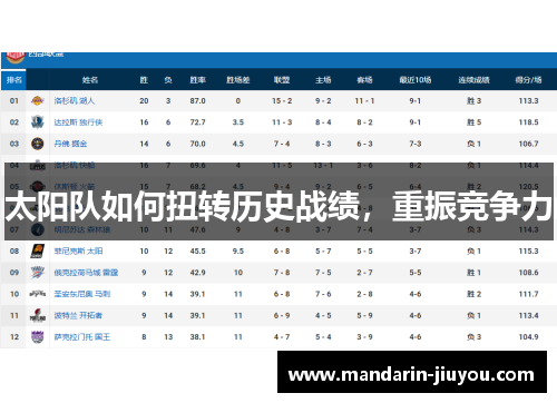 太阳队如何扭转历史战绩，重振竞争力