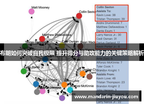 布朗如何突破自我极限 提升得分与助攻能力的关键策略解析