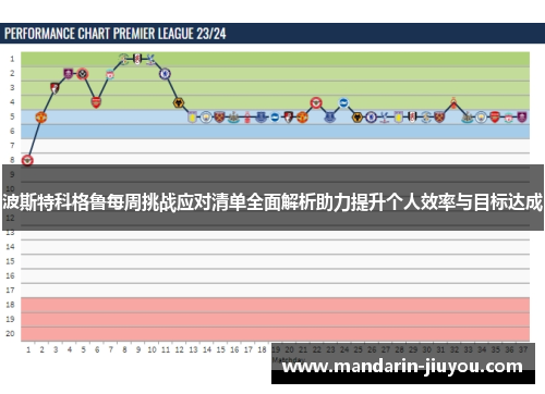 波斯特科格鲁每周挑战应对清单全面解析助力提升个人效率与目标达成