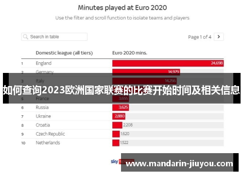 如何查询2023欧洲国家联赛的比赛开始时间及相关信息