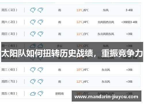 太阳队如何扭转历史战绩，重振竞争力