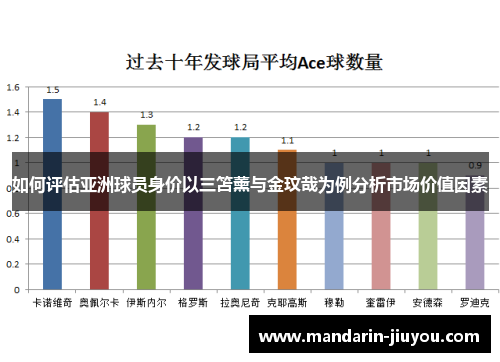 如何评估亚洲球员身价以三笘薰与金玟哉为例分析市场价值因素