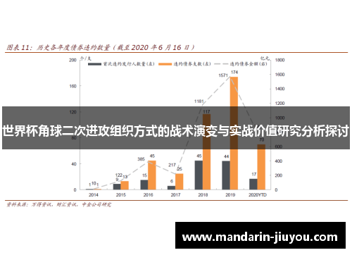 世界杯角球二次进攻组织方式的战术演变与实战价值研究分析探讨