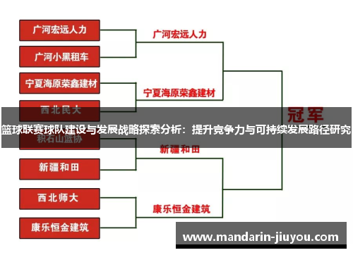 篮球联赛球队建设与发展战略探索分析：提升竞争力与可持续发展路径研究